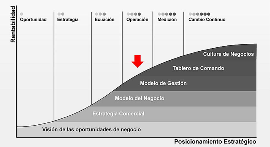 Modelo de Gestión